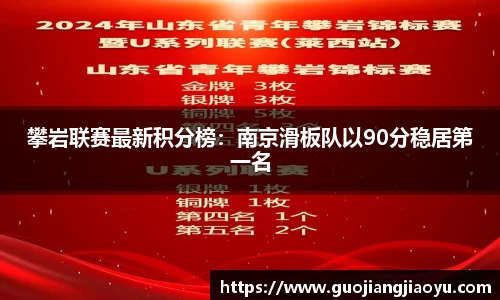 攀岩联赛最新积分榜：南京滑板队以90分稳居第一名