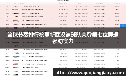 篮球节奏排行榜更新武汉篮球队荣登第七位展现强劲实力